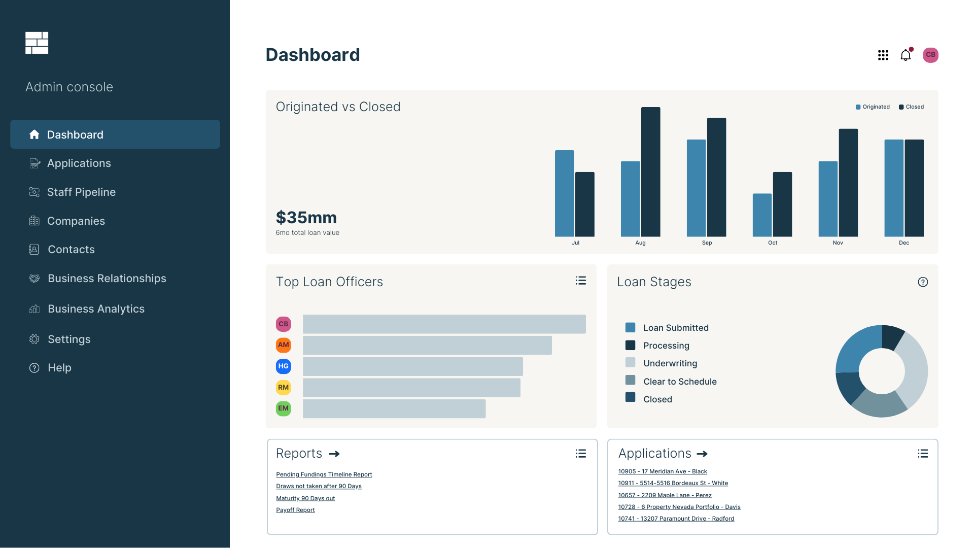 FSF - Dashboard 2