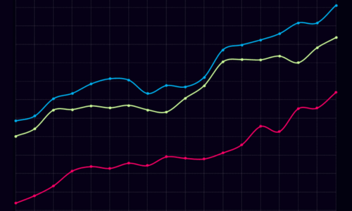 CRED iQ’s Distress Rates