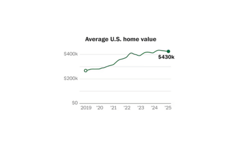 home-prices-dropping